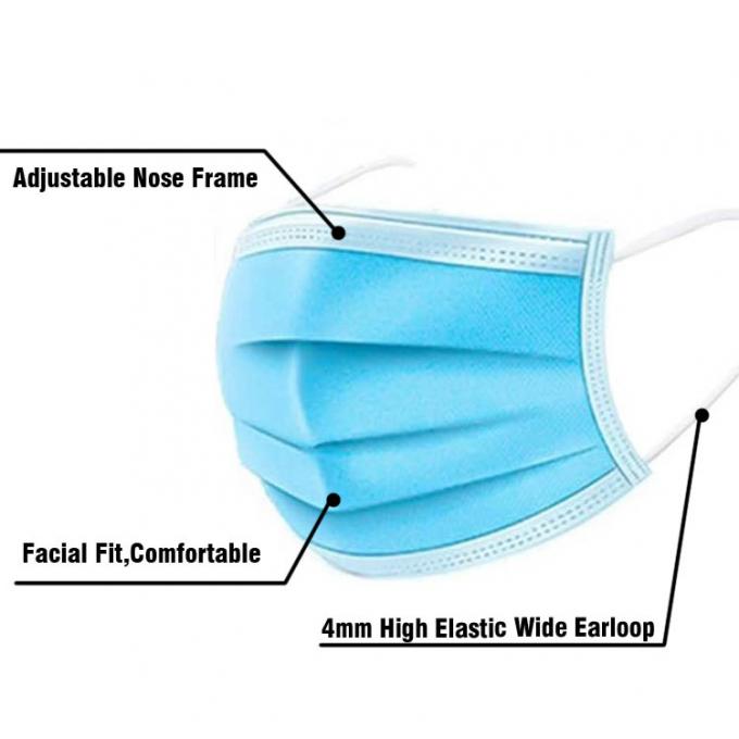 Gezonde het Ziekenhuismaskers van de Ademhalingsdouane, Blauwe Beschikbare Masker Comfortabele Pasvorm