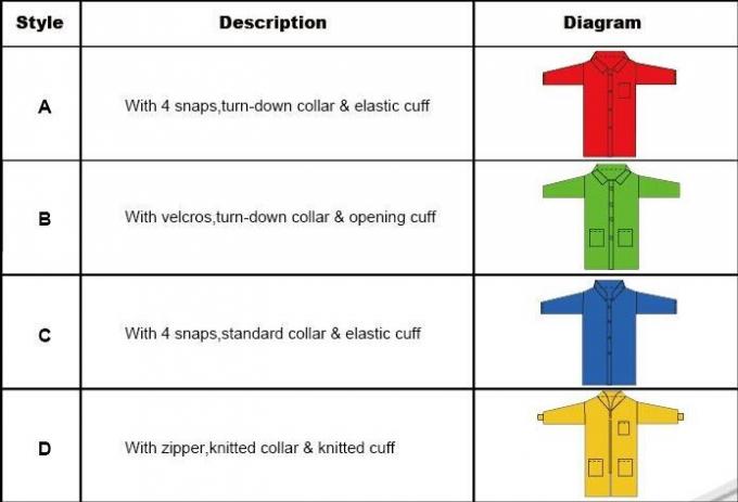 Beschikbare Medische Beschermende Kleding In te ademen voor het Ziekenhuis/Laboratorium