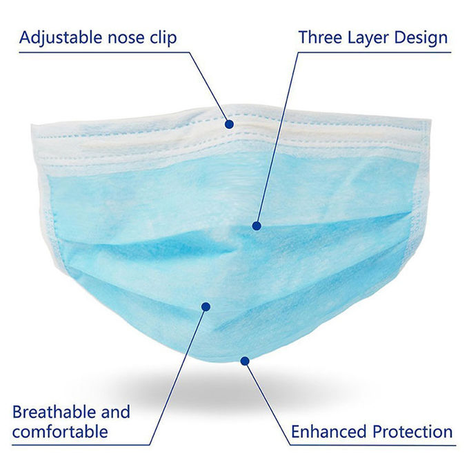 Antivirus 3 Masker van het Vouw het Chirurgische Gezicht, Beschikbaar Neusmasker voor Stofvrije Workshop