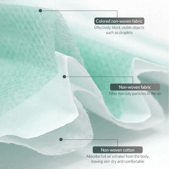 De multilaagbescherming kleurde Chirurgische Maskers, Beschikbaar de Bacteriënbewijs van het Stofmasker
